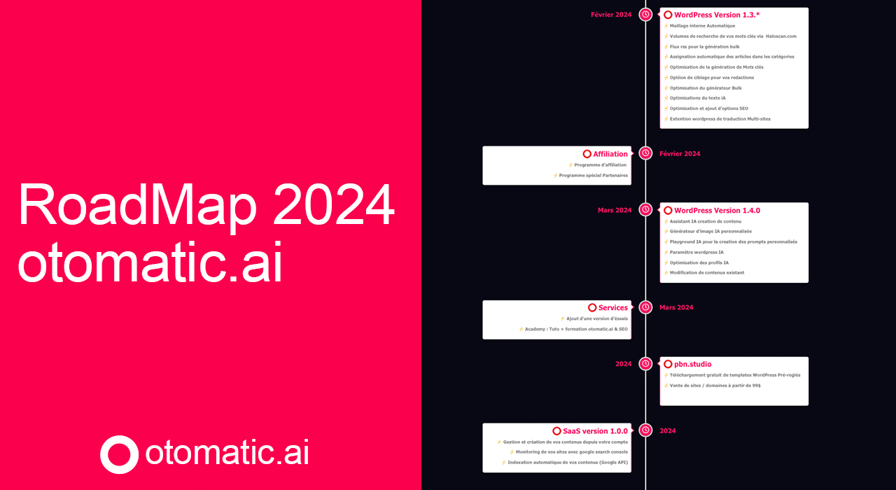 otomatic.ai Road Map 2024